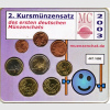 Digitales Bild Weiter