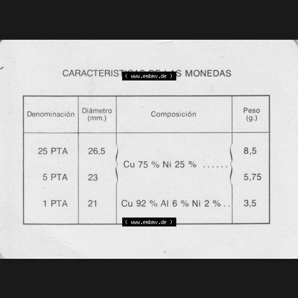 Grau bzw. s/w Alte Münzen KMS Spanien Madrid, Kursmünzensatz 1977, in Stempelglanz Spanien / Espana 1975-1980, Numismatische Daten 1977-1. Spanische Peseten-Münze aus offiziellen... Sammlung Graustufen