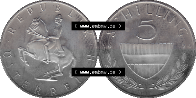 Sammlung