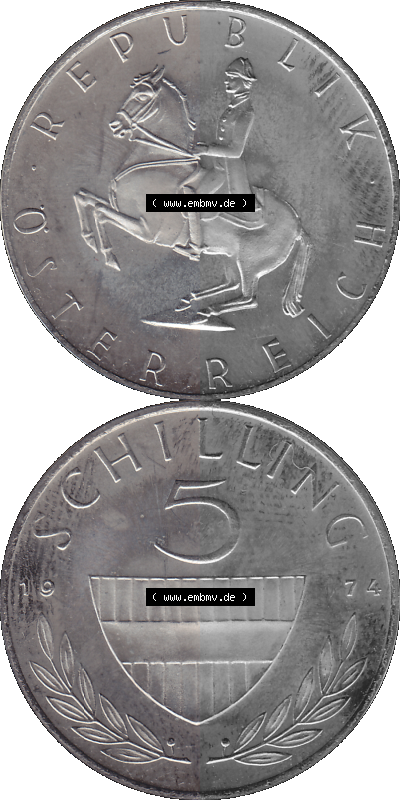 Sammlung
