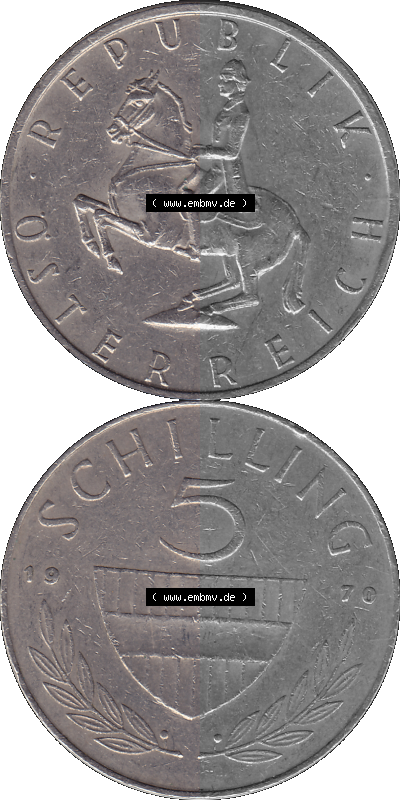 Sammlung