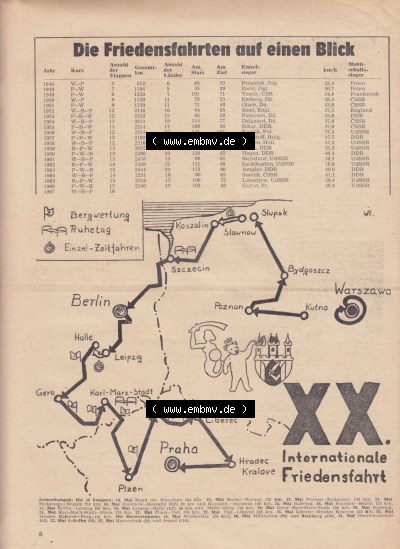 Sammlung